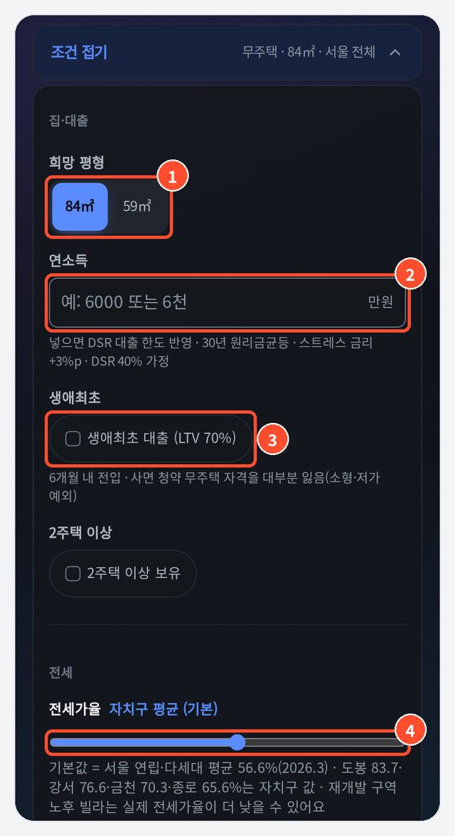 ① 희망 평형 ② 연소득 ③ 생애최초 ④ 전세가율 막대