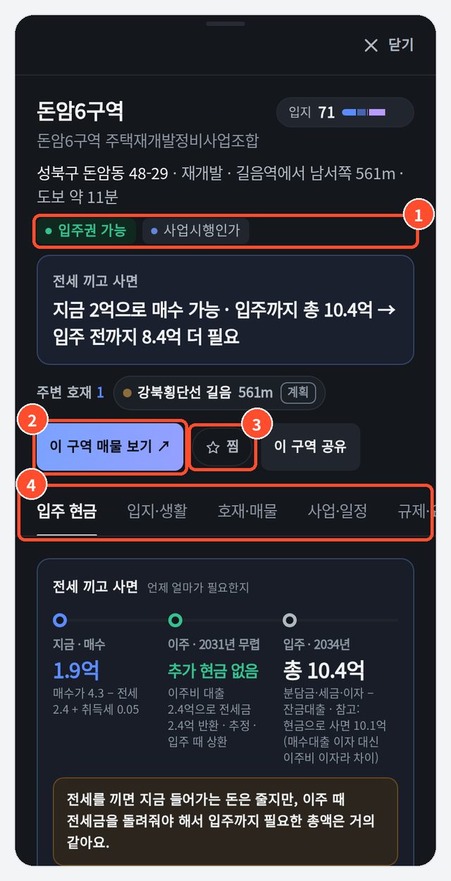 ① 입주권 가능·사업 단계 ② 이 구역 매물 보기 ③ 찜 ④ 탭 줄