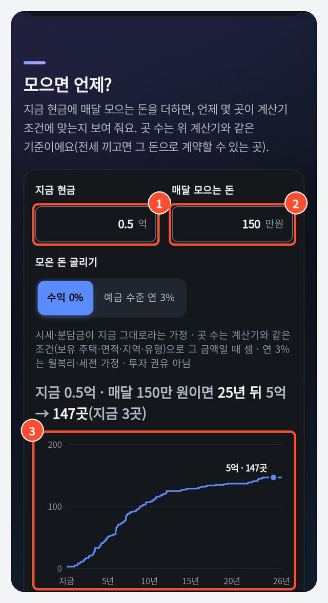 ① 지금 현금 ② 매달 모으는 돈 ③ 그래프