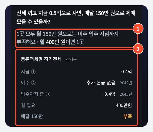 ① 요약 ② 등촌역세권 장기전세: 부족