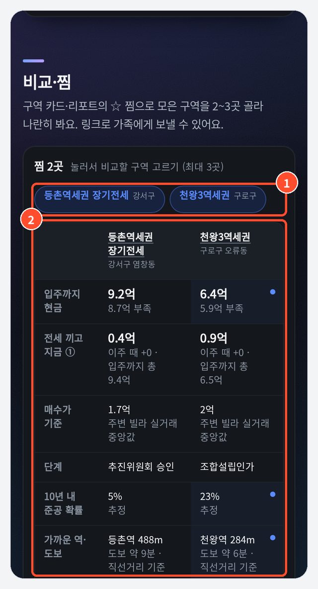 ① 비교할 구역 고르기 ② 비교 표