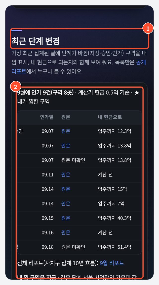 ① 최근 단계 변경 ② 단계 바뀐 구역과 내 현금 기준 금액